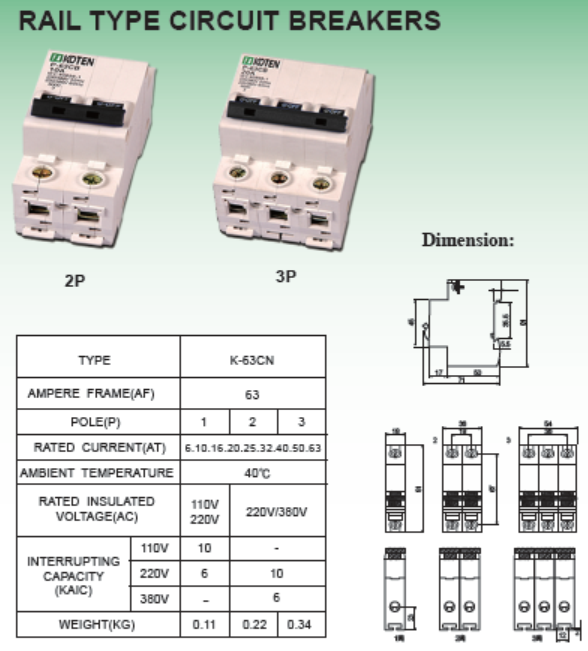 RAIL TYPE CIRCUIT BREAKERS