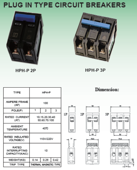 PLUG IN TYPE CIRCUIT BREAKERS