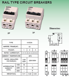 RAIL TYPE CIRCUIT BREAKERS